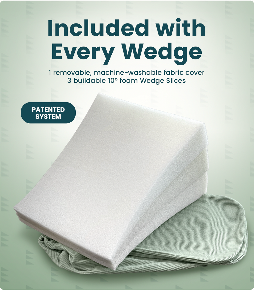 A stack of white wedge-shaped foam inserts with a soft sage fabric cover, shown on a pale green background with promotional text reading 'Included with Every Wedge' and a 'PATENTED SYSTEM' badge.