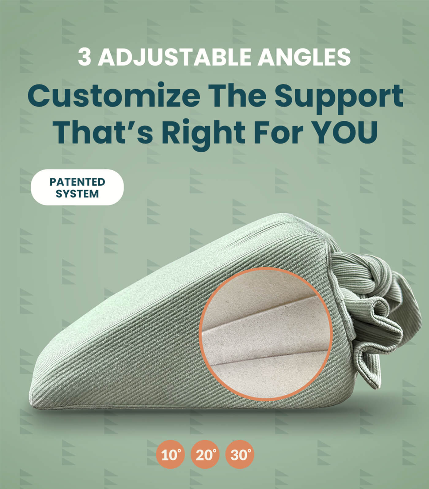 A ribbed wedge support pillow in sage green, shown with promotional text reading '3 ADJUSTABLE ANGLES' and 'Customize The Support That's Right For YOU.' The image includes a circular inset highlighting the interior support channel and small angle labels at the bottom: 10°, 20°, 30°.