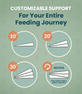 An informational graphic with the headline 'CUSTOMIZABLE SUPPORT For Your Entire Feeding Journey' on a muted sage green background. Below, four circular diagrams show feeding angles labeled 10°, 20°, 30°, and a 4th option with a rotation icon and the word 'ROTATE' for added arm and wrist support.