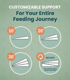 An informational graphic with the headline 'CUSTOMIZABLE SUPPORT For Your Entire Feeding Journey' on a muted sage green background. Below, four circular diagrams show feeding angles labeled 10°, 20°, 30°, and a 4th option with a rotation icon and the word 'ROTATE' for added arm and wrist support.