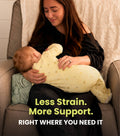 A woman in a dark tshirt holds a baby wearing a yellow onesie outfit while breastfeeding. The image features a text overlay at the bottom that reads 'Less Strain, More Support. RIGHT WHERE YOU NEED IT'. The woman is using the acute baby co wedge nursing pillow to comfortably feed her baby and take the strain off of her arm.